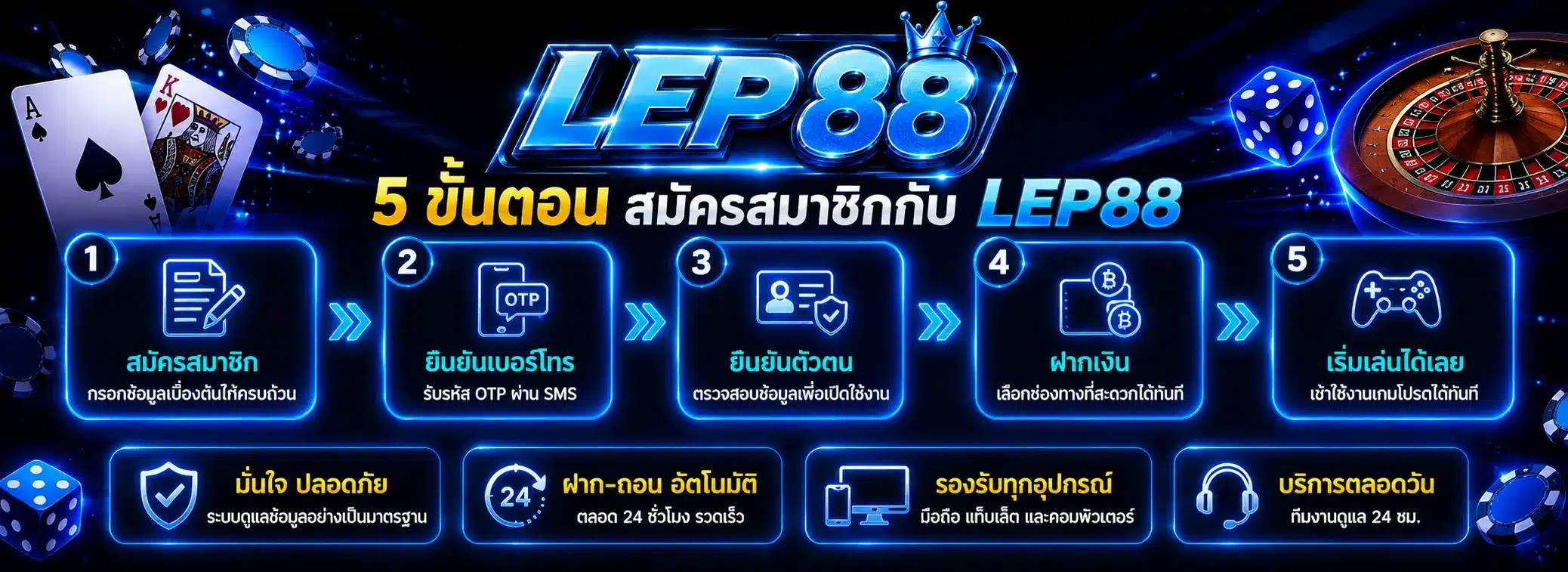 LEP88
